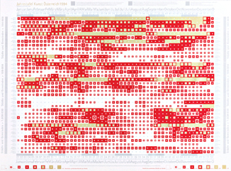 Grafik